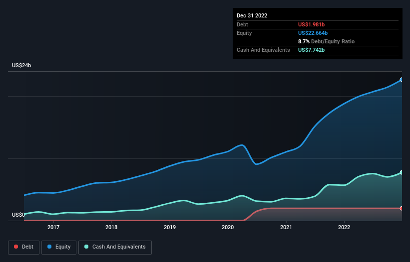 debt-equity-history-analysis