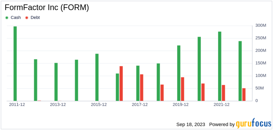 FormFactor (FORM) Fair Valuation: A Comprehensive Analysis