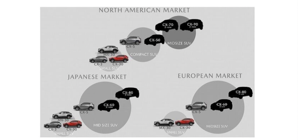 CX-80 約莫最快明年發表，尺碼預計與 CX-8 相近。