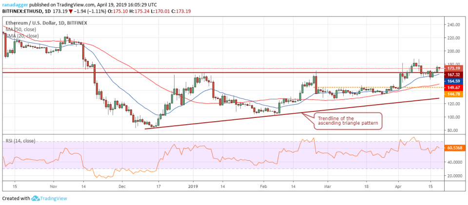 ETH/USD