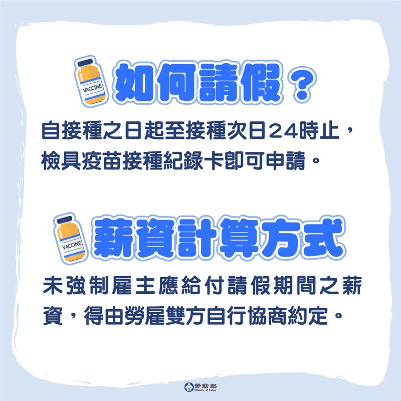 勞動部19日貼出圖文的懶人包提醒「疫苗接種假，勞工相關權益請留意。」（圖／翻攝自勞動部臉書）