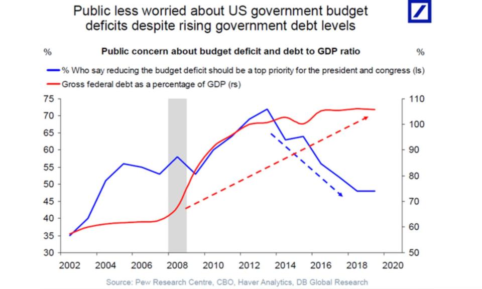 deutsche bank graphic