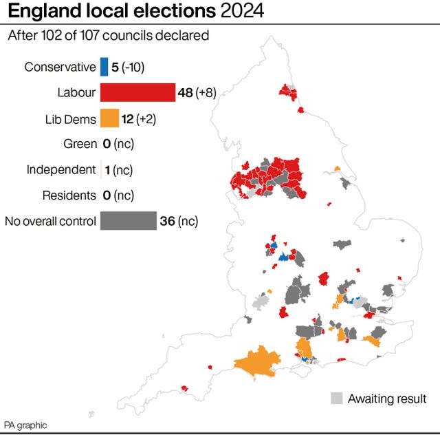 POLITICS Elections