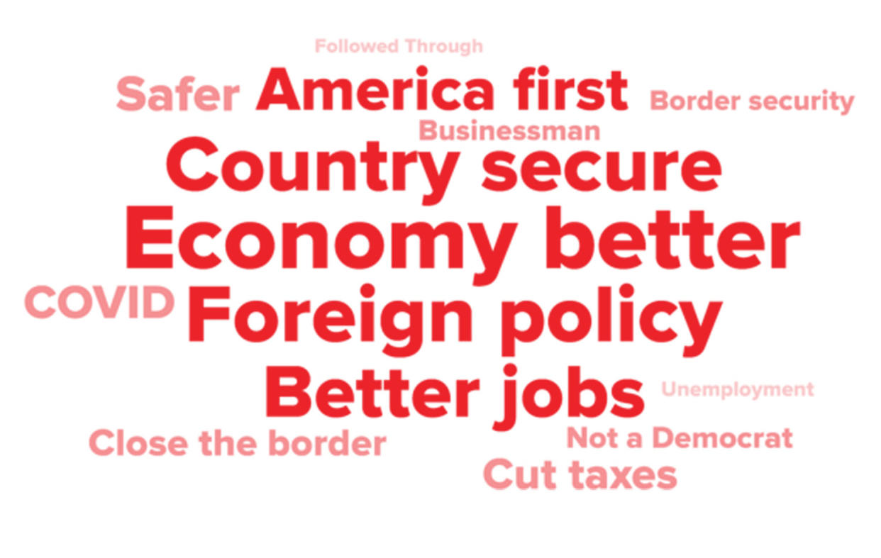 How poll respondents who thought Trump's presidency was better than expected described it. (Hart Research Associates and Public Opinion Strategies for NBC News)