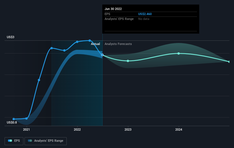 earnings-per-share-growth