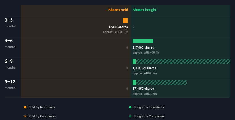 insider-trading-volume