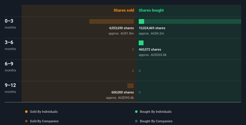 insider-trading-volume