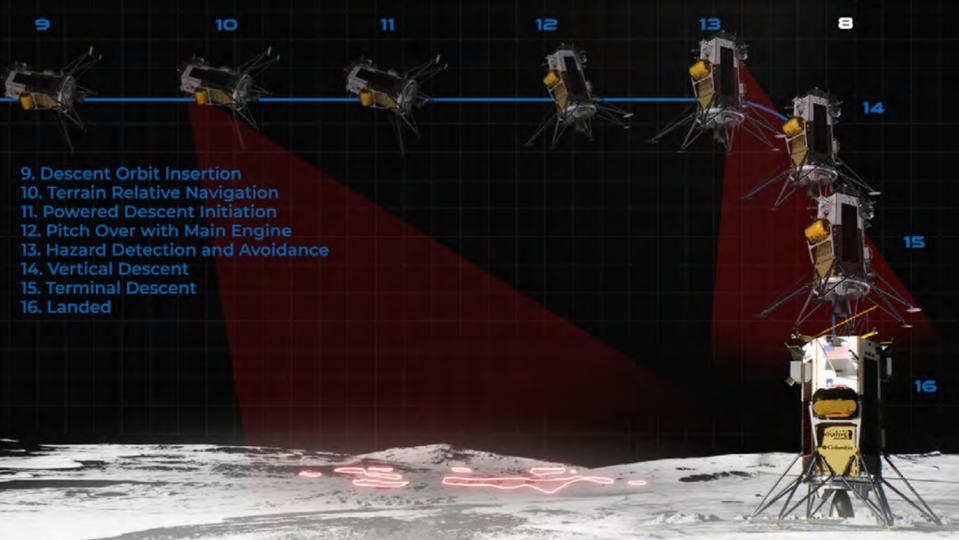 A private spacecraft approaches the moon in several stages