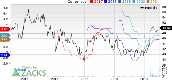 Oaktree Capital Group, LLC Price and Consensus