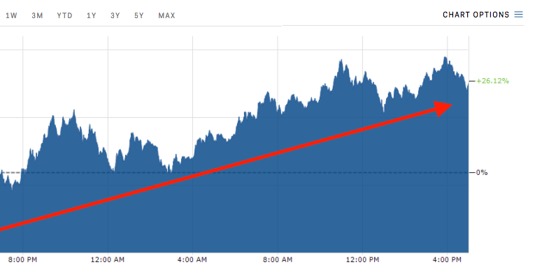 Ripple XRP PRice