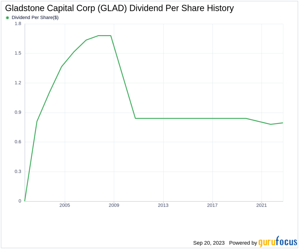 Unraveling Gladstone Capital Corp's Dividend Performance and Sustainability