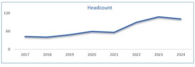 Headcount (CNW Group/BQE Water Inc.)