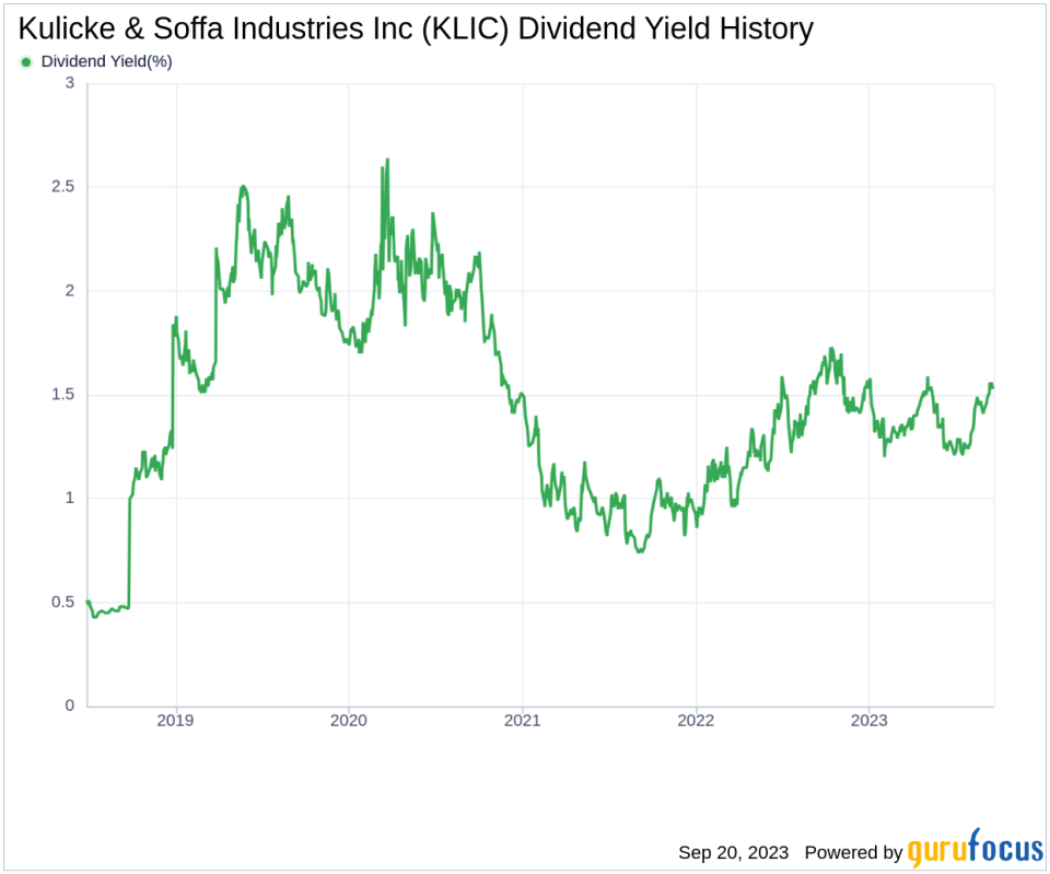 Unveiling the Dividend Performance of Kulicke & Soffa Industries Inc (KLIC)