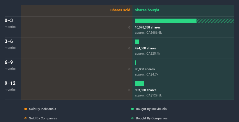 insider-trading-volume