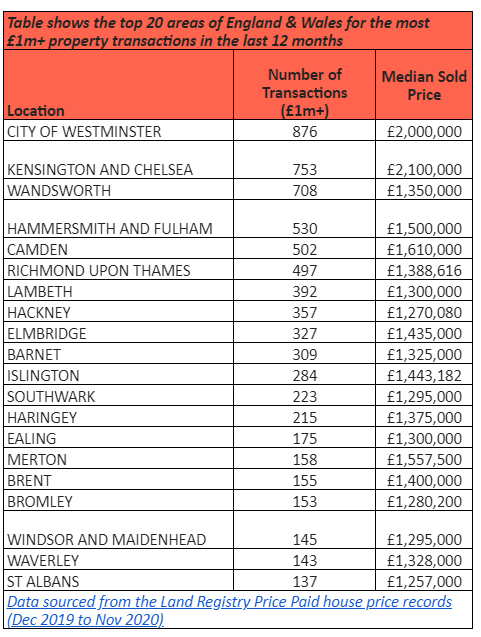 Chart: Keller Williams UK