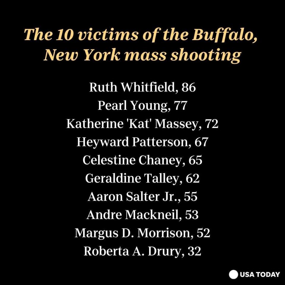 The victims of a mass shooting at a supermarket in Buffalo, New York.