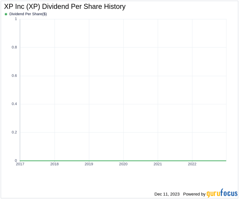 XP Inc's Dividend Analysis