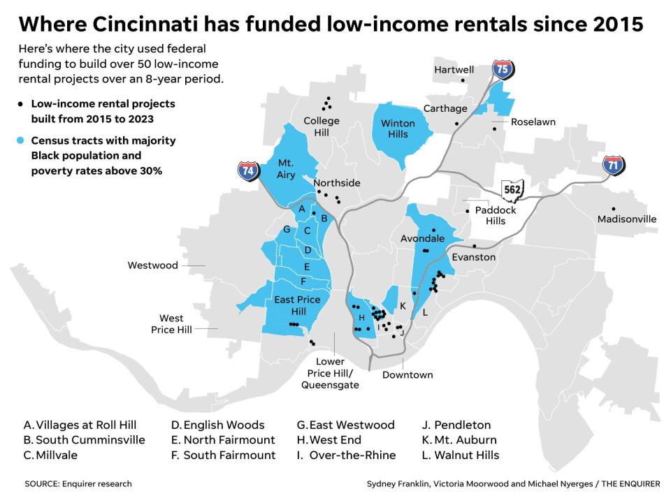 Some neighborhoods, including Over-the-Rhine, comprise just one or two census tracts that are poor and Black, according to 2020 census data. But when some of these cited projects were funded before 2020, other parts of the neighborhood were also poor and Black. Race and wealth data has changed.