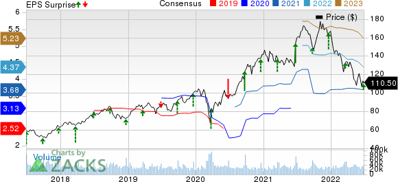 Persona a cargo del juego deportivo En riesgo alma NIKE (NKE) Q4 Earnings & Sales Beat Estimates, Decline Y/Y