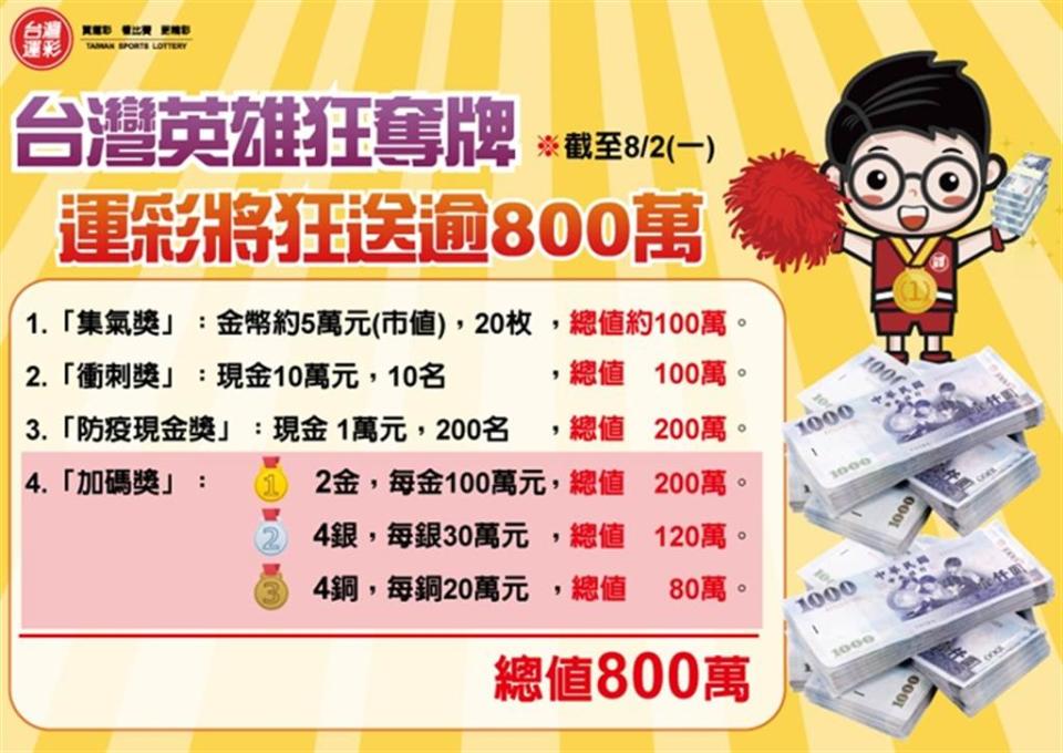 「台灣英雄來奪金 運彩乎你抽現金」抽獎活動將狂送超過800萬元。（台灣運彩提供）