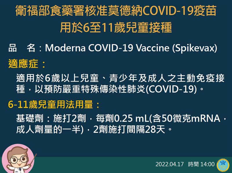 指揮中心將開放6~11歲幼童打莫德疫苗半劑型，兩劑間隔28天。（圖／指揮中心提供）