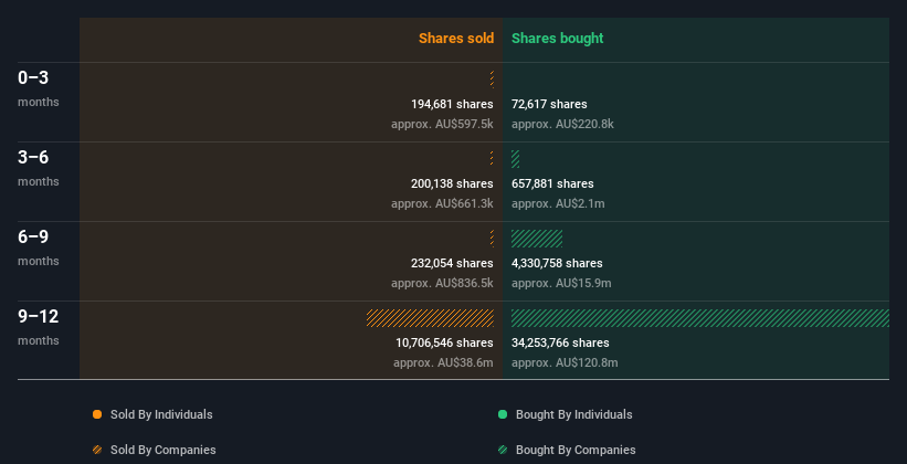 insider-trading-volume