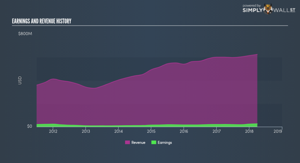 NYSE:MLR Income Statement June 22nd 18