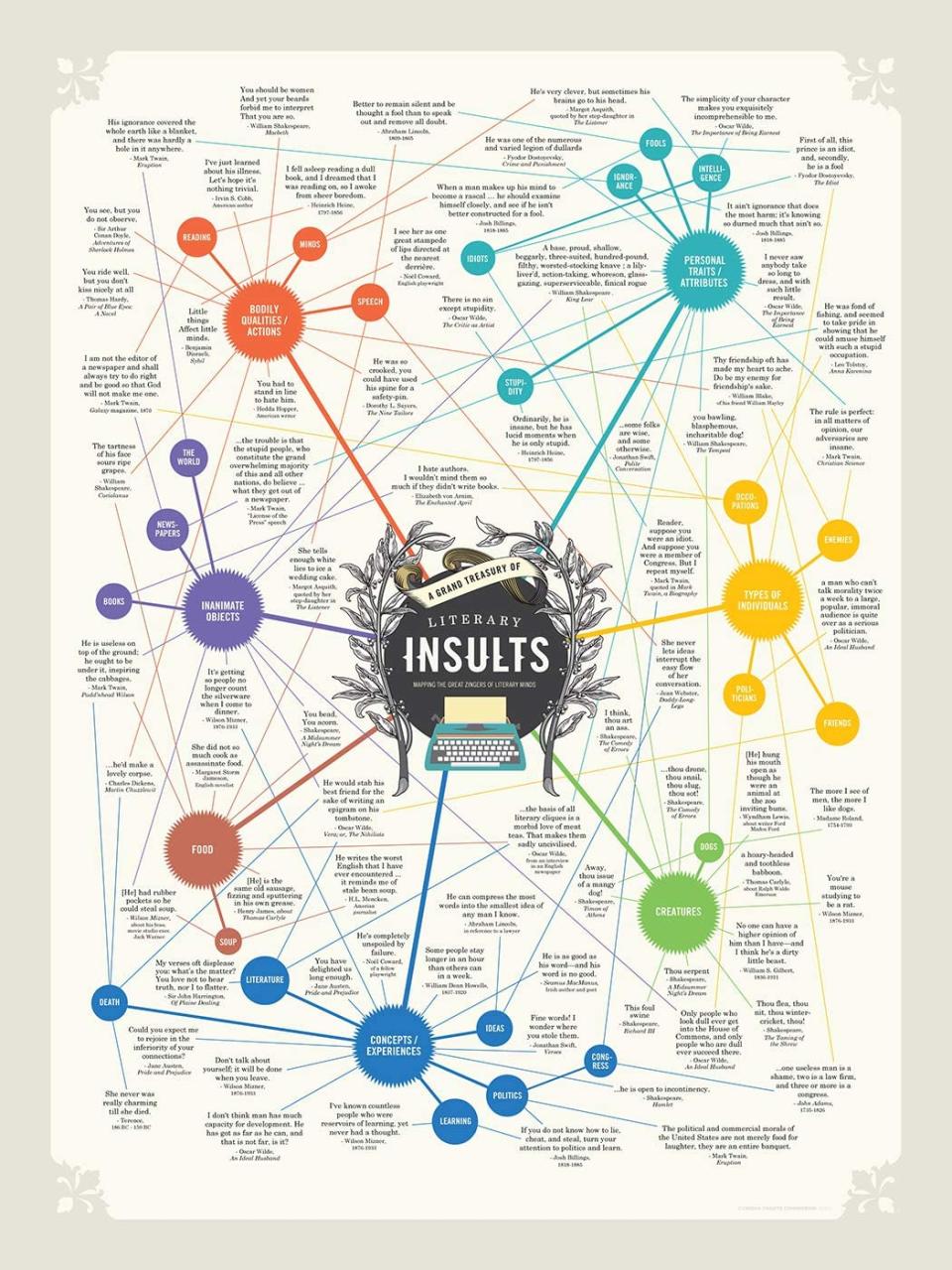 Literary Insults Poster