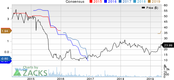 L.B. Foster Company Price and Consensus