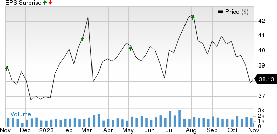 Main Street Capital Corporation Price and EPS Surprise