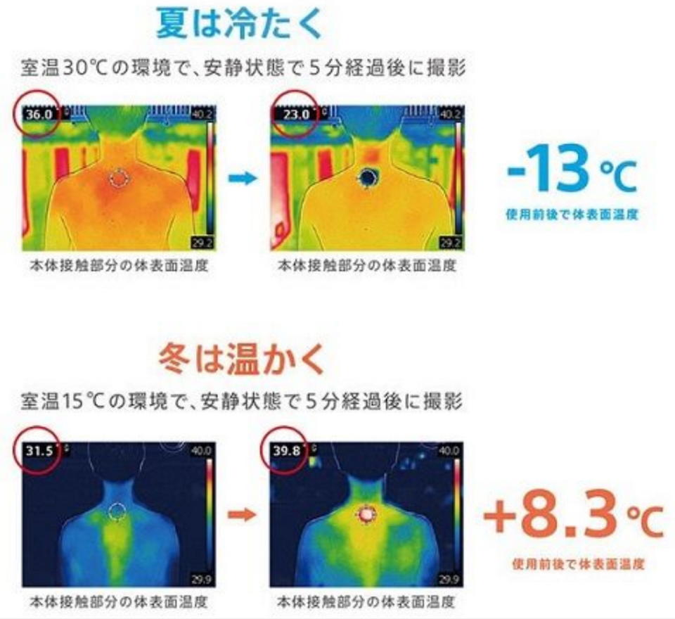 圖／在製冷模式下，五分鐘內就能讓接觸肌膚由攝氏36度降到23度。(SONY)