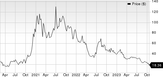 Beam Therapeutics Inc. Price