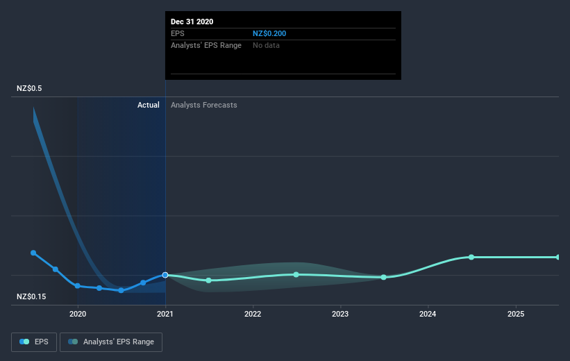 earnings-per-share-growth