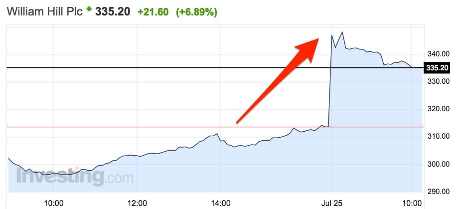 William Hill arrow