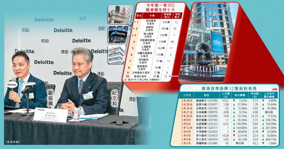 歐振興（左）表示，香港新股勢頭不算太差；旁為德勤中國資本市場服務部上市業務主管合夥人紀文和。（黃潤根攝）