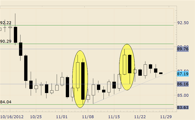 Commodity_Technical_Analysis_Overlapping_Rallies_Leave_Crude_Vulnerable_body_crude.png, Commodity Technical Analysis: Overlapping Rallies Leave Crude Vulnerable