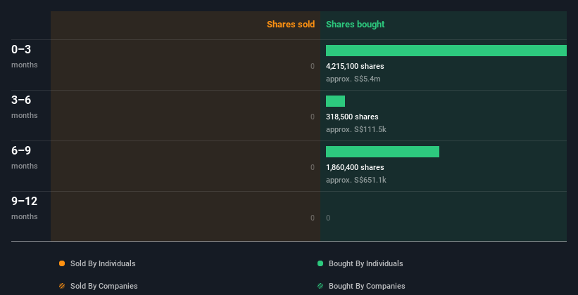 insider-trading-volume