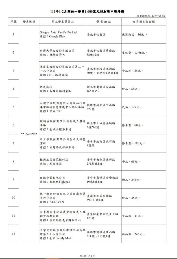 113年1-2月期統一發票中獎清冊