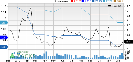 The Hackett Group, Inc. Price and Consensus