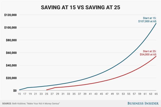 retirement savings chart