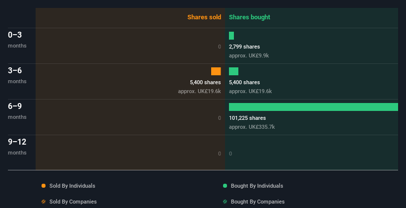 insider-trading-volume