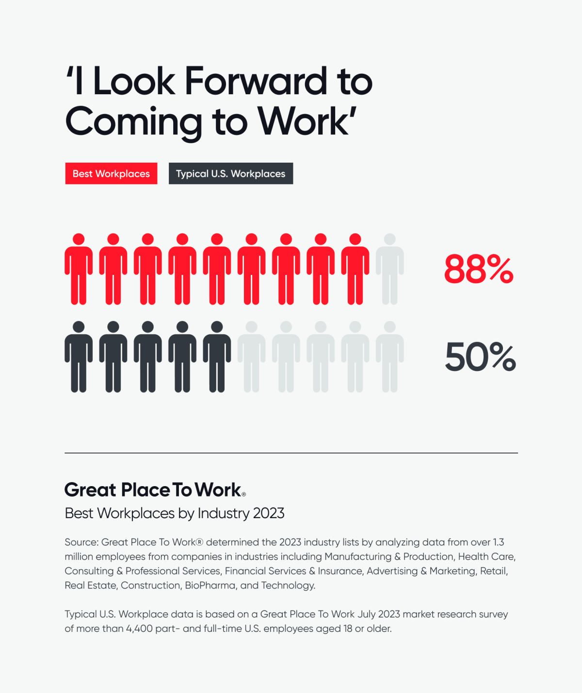 Locations, 2023 Best Workplaces