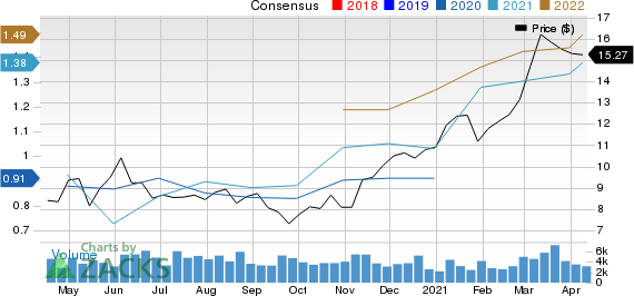 Hope Bancorp, Inc. Price and Consensus