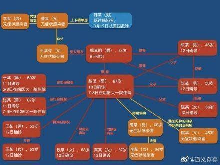 黑龍江「1傳89」的超級傳播案例，引起大票地方網友撻伐。（翻攝自「道義存存」微博）