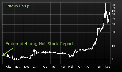 UMT gewinnt weitere 10 Prozent: "Nicht wegen Bitcoin-Deal kaufen"