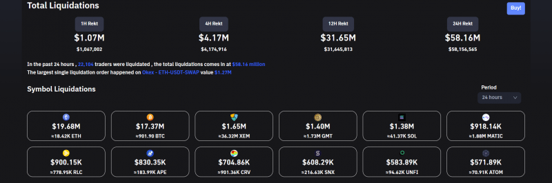 Total des liquidations de crypto 030722