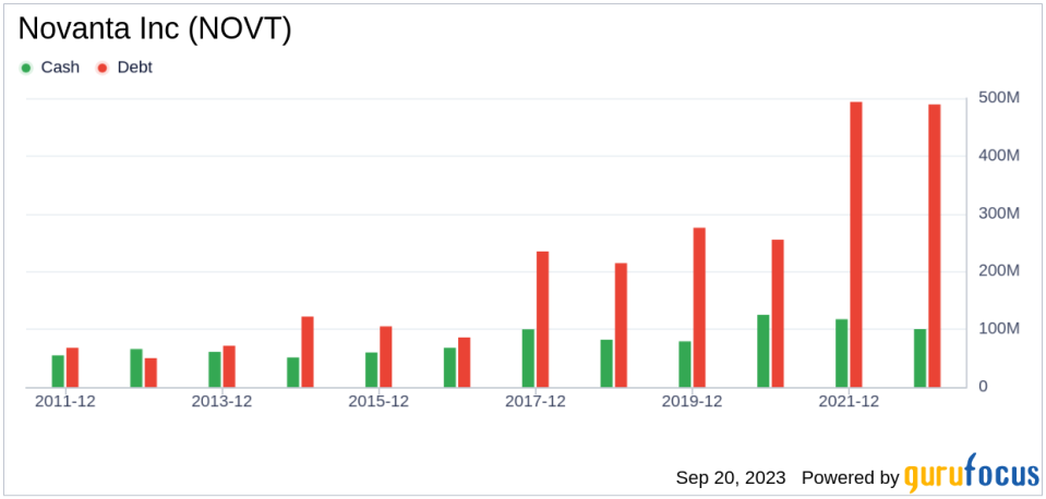 Unveiling Novanta (NOVT)'s Value: Is It Really Priced Right? A Comprehensive Guide