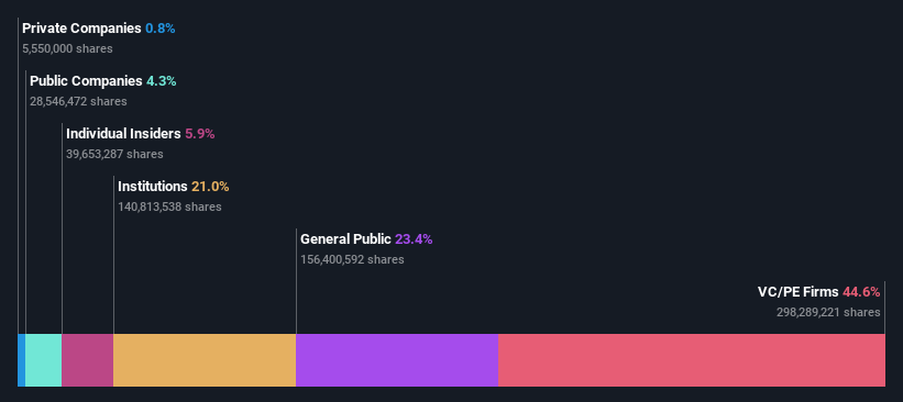 ownership-breakdown