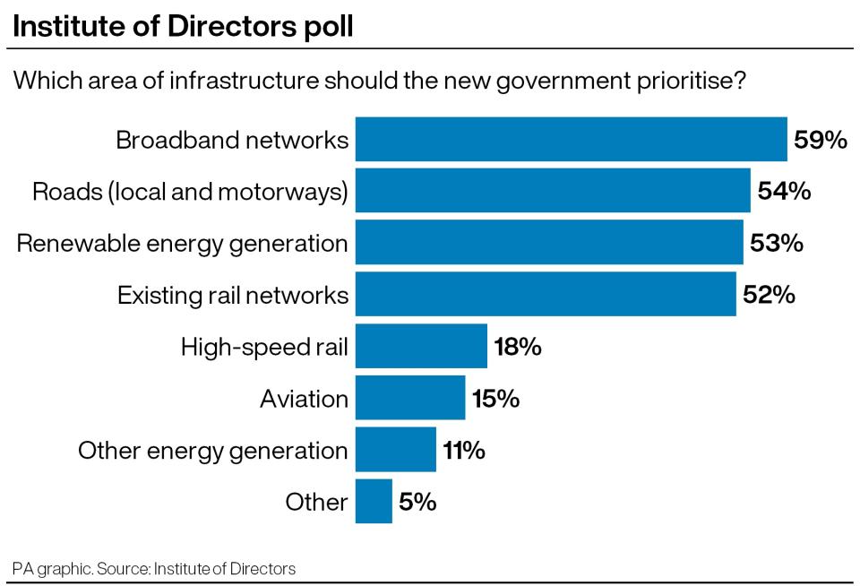 Business poll