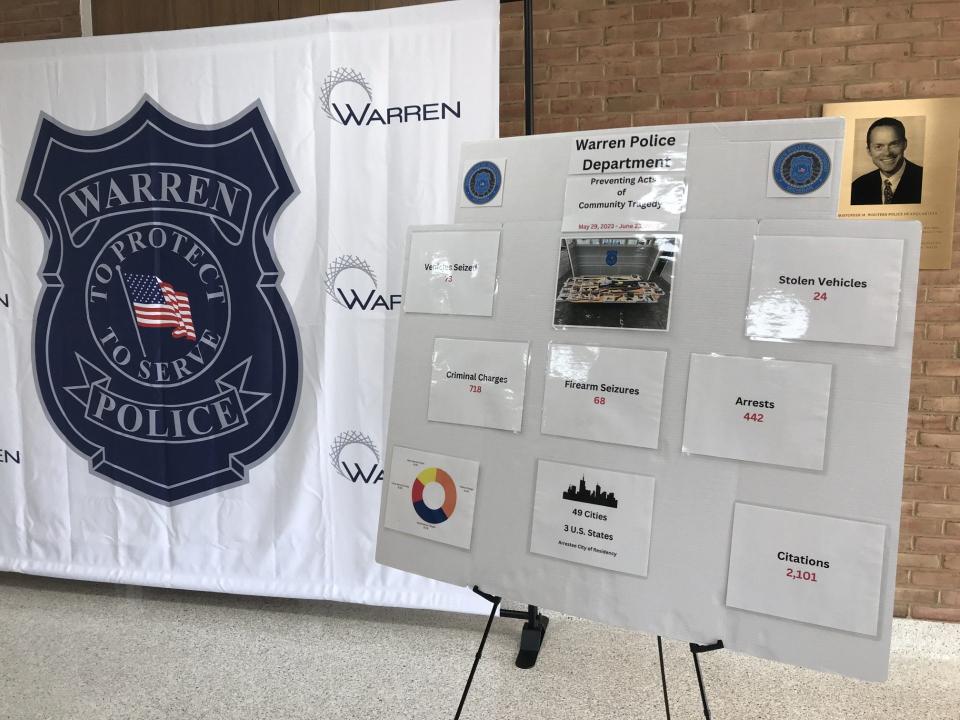 Statistics from a monthlong law enforcement sweep in the city of Warren are on a poster board in the lobby of police headquarters during a press conference June 28, 2023.
